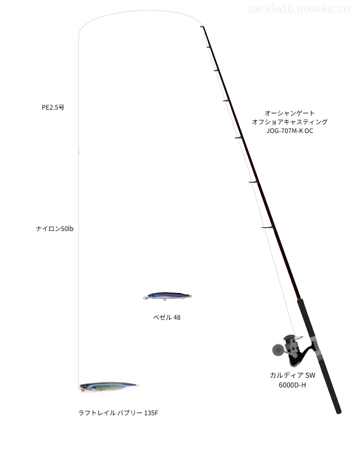 ミドルクラスキャスティングタックル。オーシャンゲート オフショアキャスティング JOG-707M-K OCとカルディア SW 6000D-Hのリール