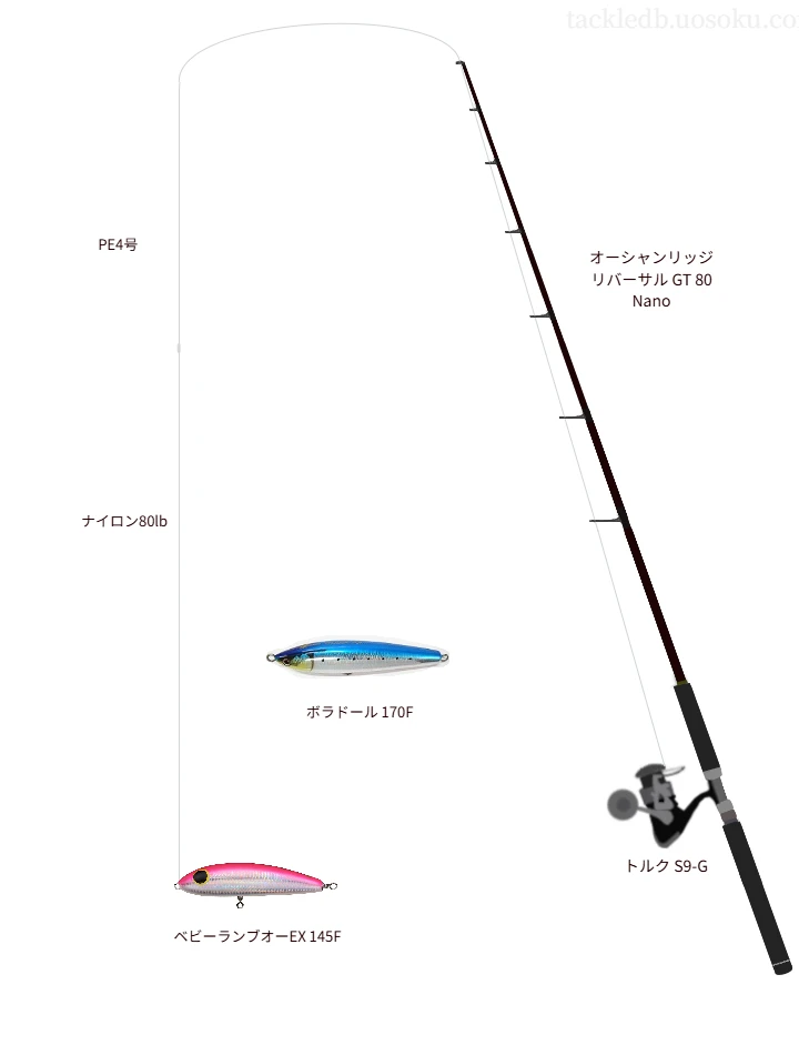 キャスティングに関するタックル、仕掛け図解