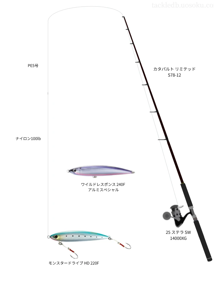 25 ステラ SW 14000XGにカタパルト リミテッド S78-12を合わせるキャスティングタックル
