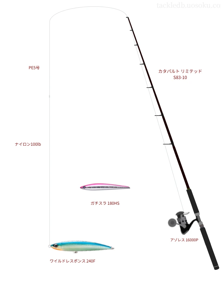 アゾレス 16000P使用タックル！インプレ及び合うロッドやライン
