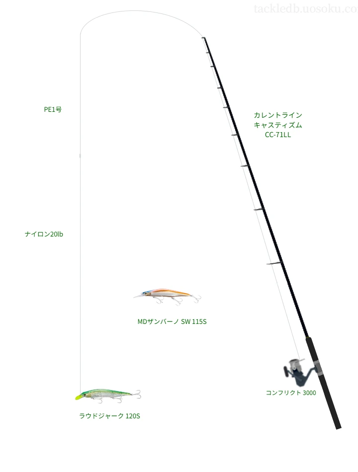 シマノのラウドジャーク 120Sの仮想使用におけるインプレッション
