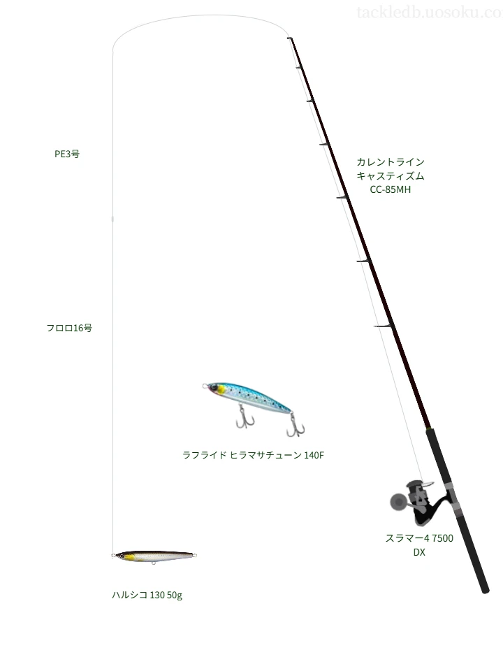 カレントライン キャスティズム CC-85MHの仮想使用におけるインプレッション