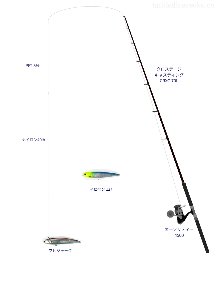 マヒジャークのためのキャスティングタックル。メジャークラフトのロッドとPENNのリール