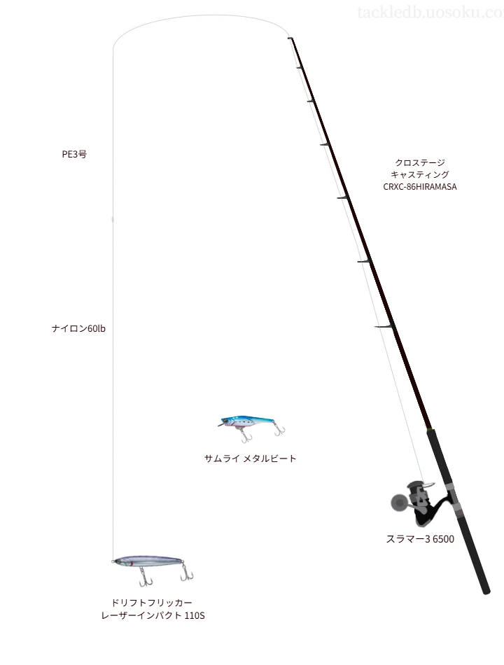 キャスティングに関するタックル、仕掛け図解