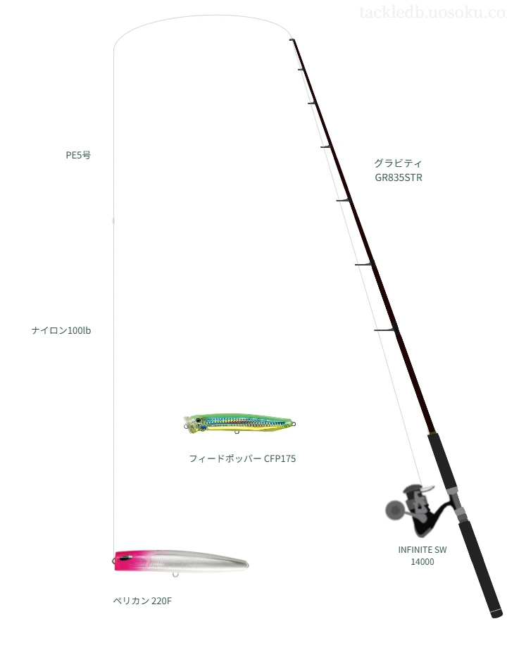 ペリカン 220FをAIが仮釣インプレ