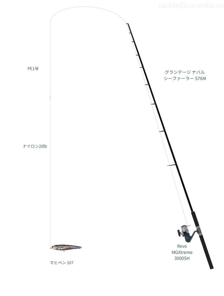 グランデージ ナバル シーファーラー S76MとRevo MGXtreme 3000SH,マヒペン 107によるキャスティングタックル【仮想インプレ】