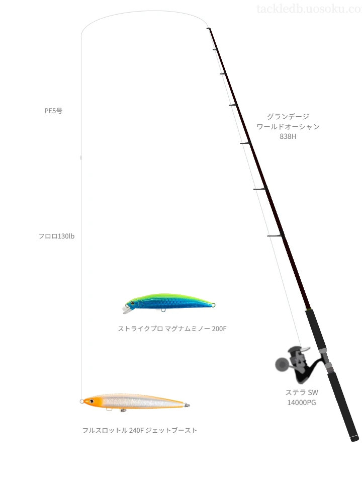 グランデージ ワールドオーシャン 838Hでペンシルを使うキャスティングタックル【仮想インプレ】