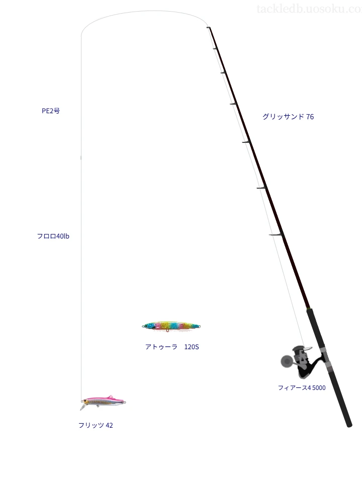 グリッサンド 76とフィアース4 5000を組み合わせたキャスティングタックル【仮想インプレ】