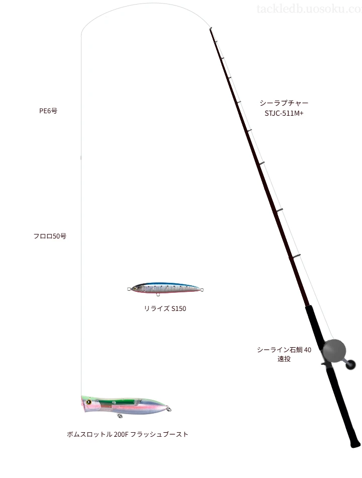 シーラプチャー STJC-511M+とボムスロットル 200F フラッシュブーストによる最強キャスティングタックル