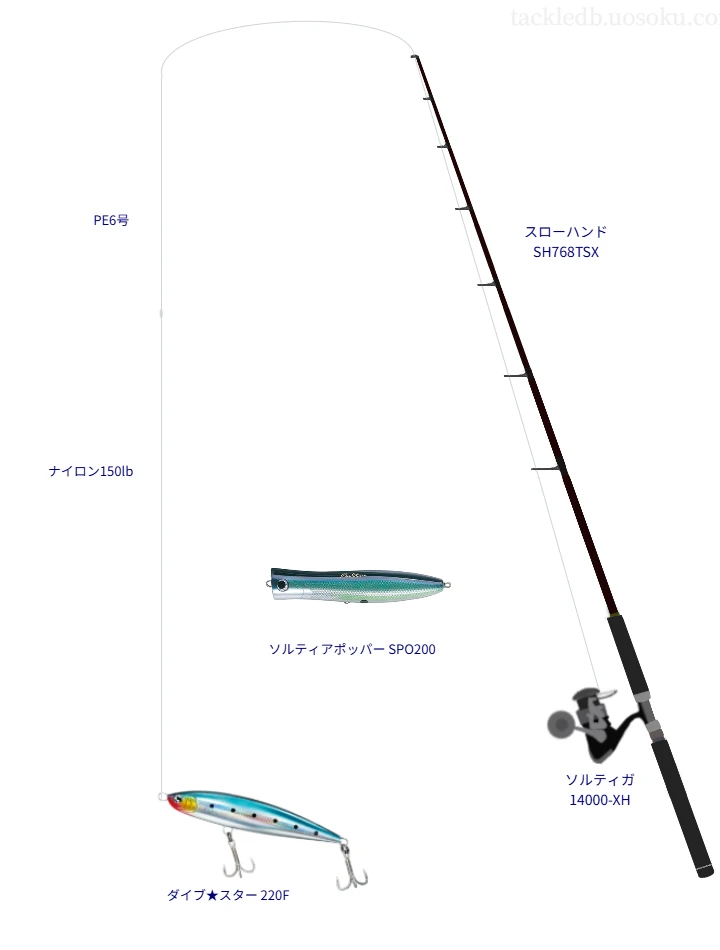 ダイブ★スター 220Fのためのキャスティングタックル。MCワークスのロッドとダイワのリール
