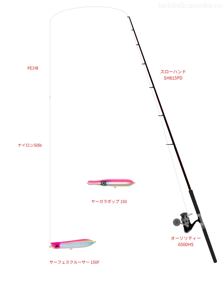 キャスティングに関するタックル、仕掛け図解