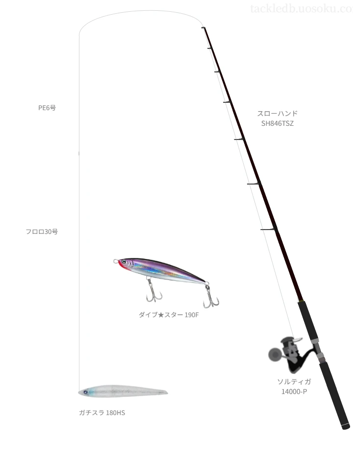 ソルティガ 14000-Pにスローハンド SH846TSZを合わせるキャスティングタックル