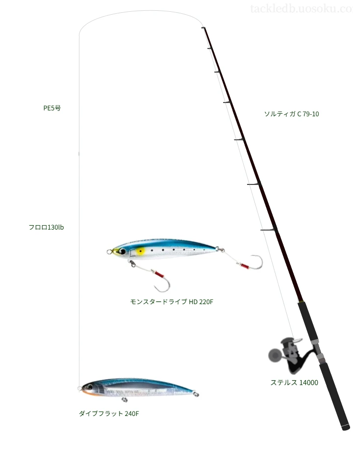 ステルス 14000にソルティガ C 79-10を合わせるキャスティングタックル