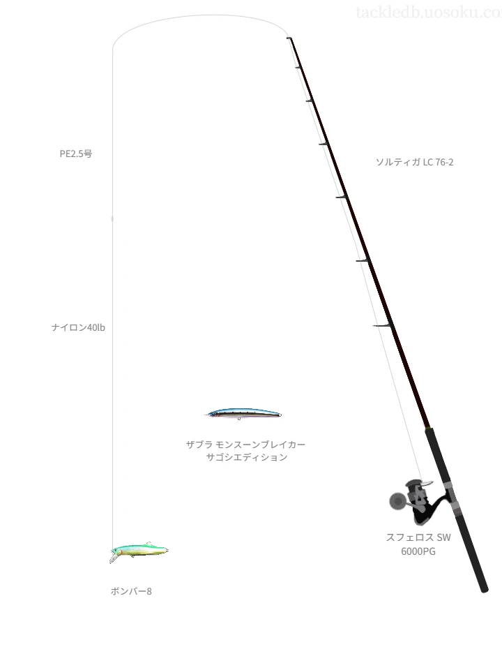 ソウルズのボンバー8の仮想使用におけるインプレッション