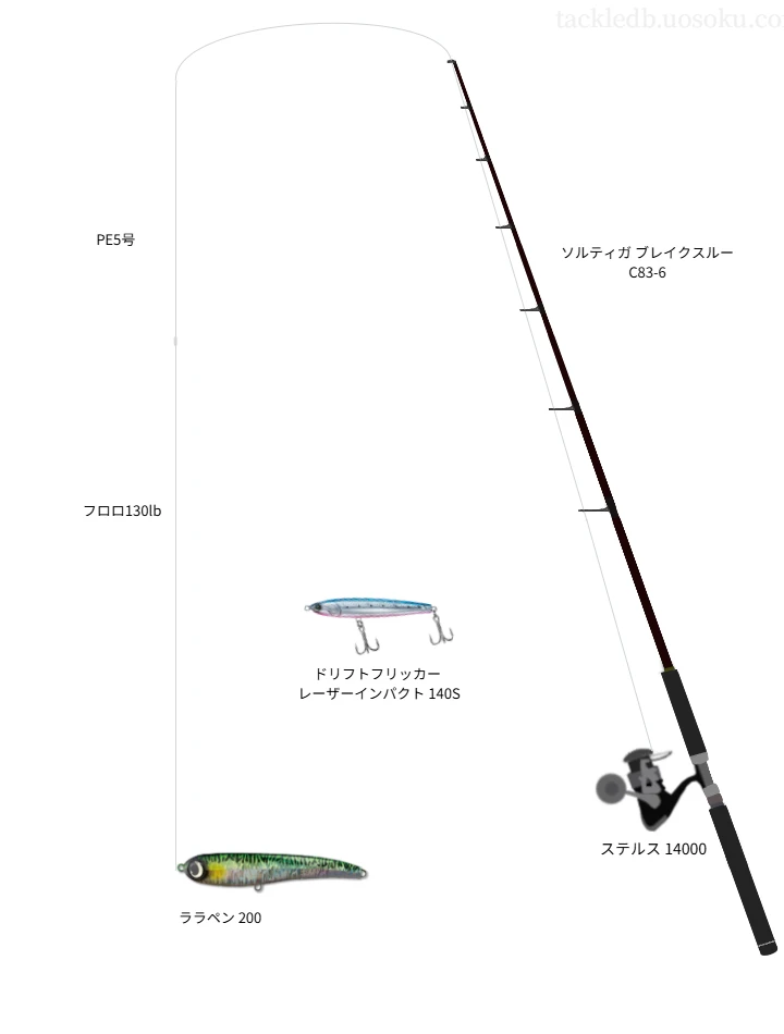 ソルティガ ブレイクスルー C83-6とテイルウォークのリールでララペン 200を使用するタックル