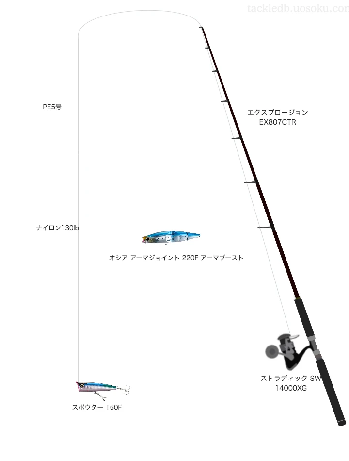 キャスティングに関するタックル、仕掛け図解