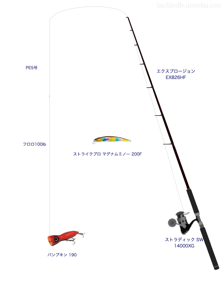 Fishmanのパンプキン 190の仮想使用におけるインプレッション