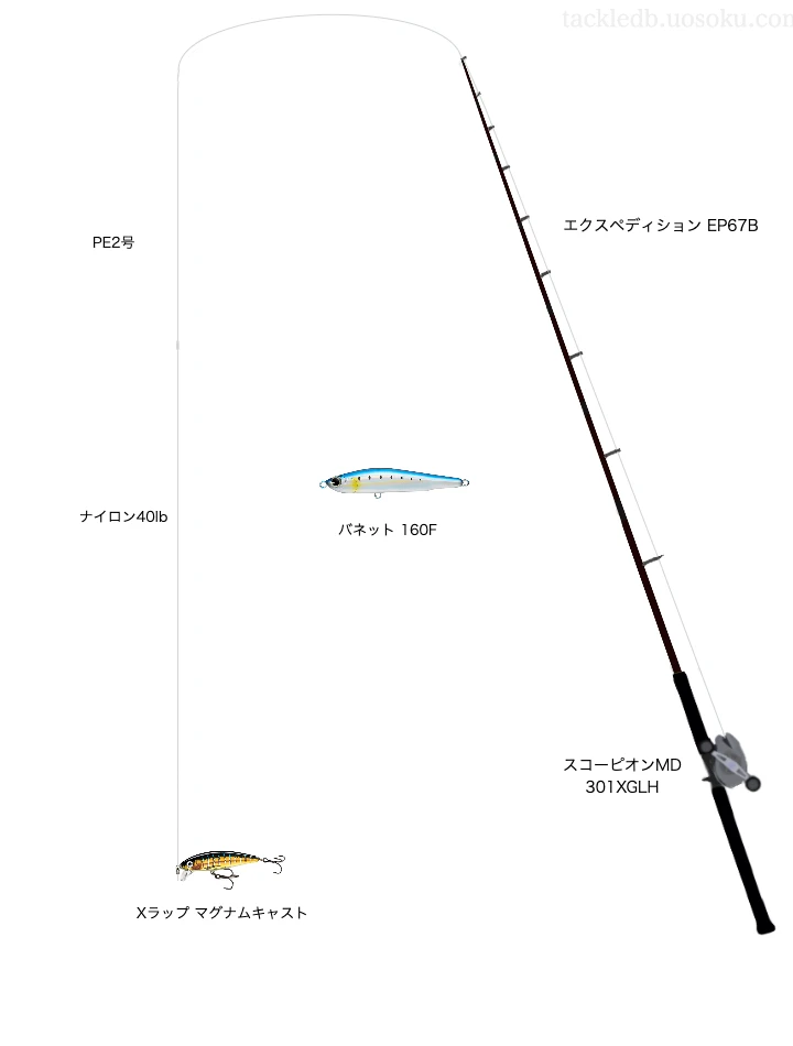 キャスティングに関するタックル、仕掛け図解