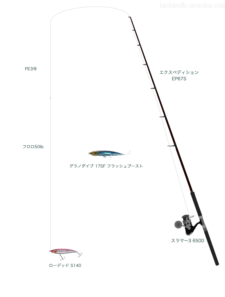 ウエイトが57.0g程度のルアーのためのキャスティングタックル【ローデッド S140】