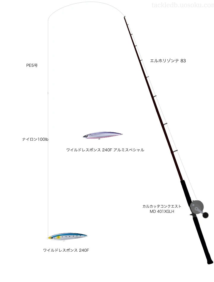 キャスティングに関するタックル、仕掛け図解