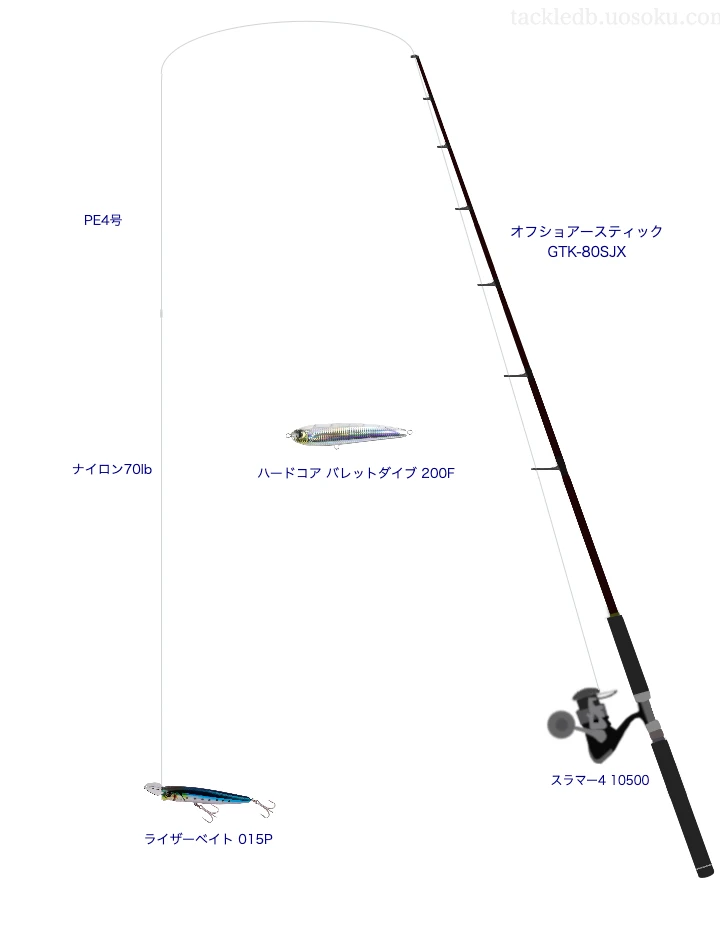 ウエイトが85.0g程度のルアーのためのキャスティングタックル【ハードコア バレットダイブ 200F】
