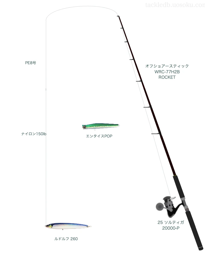 エンタイスPOPのためのキャスティングタックル