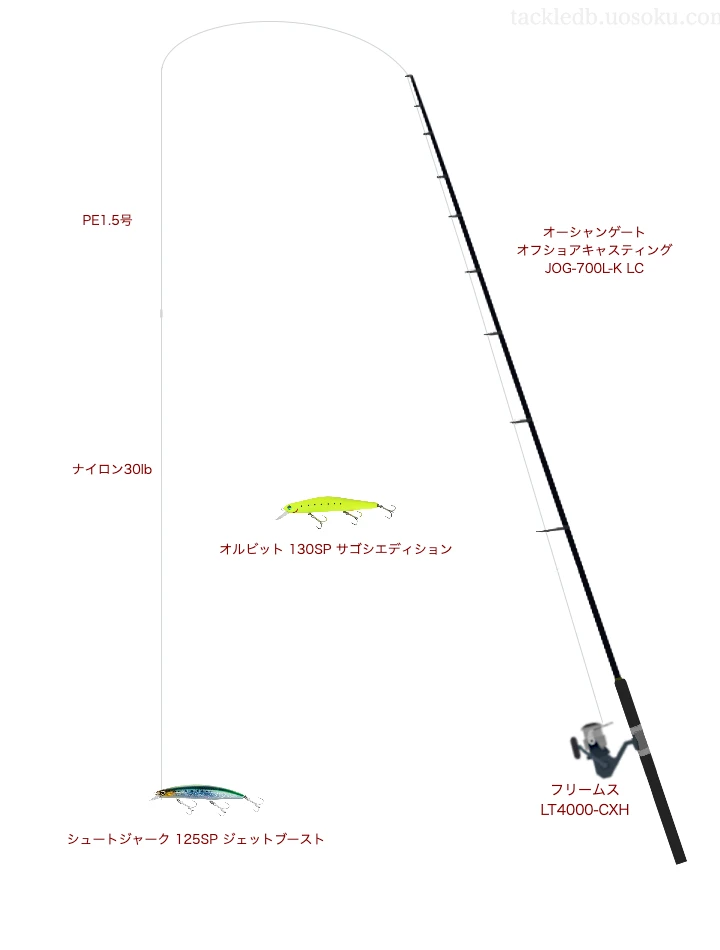 シュートジャーク 125SP ジェットブーストをAIが仮釣インプレ