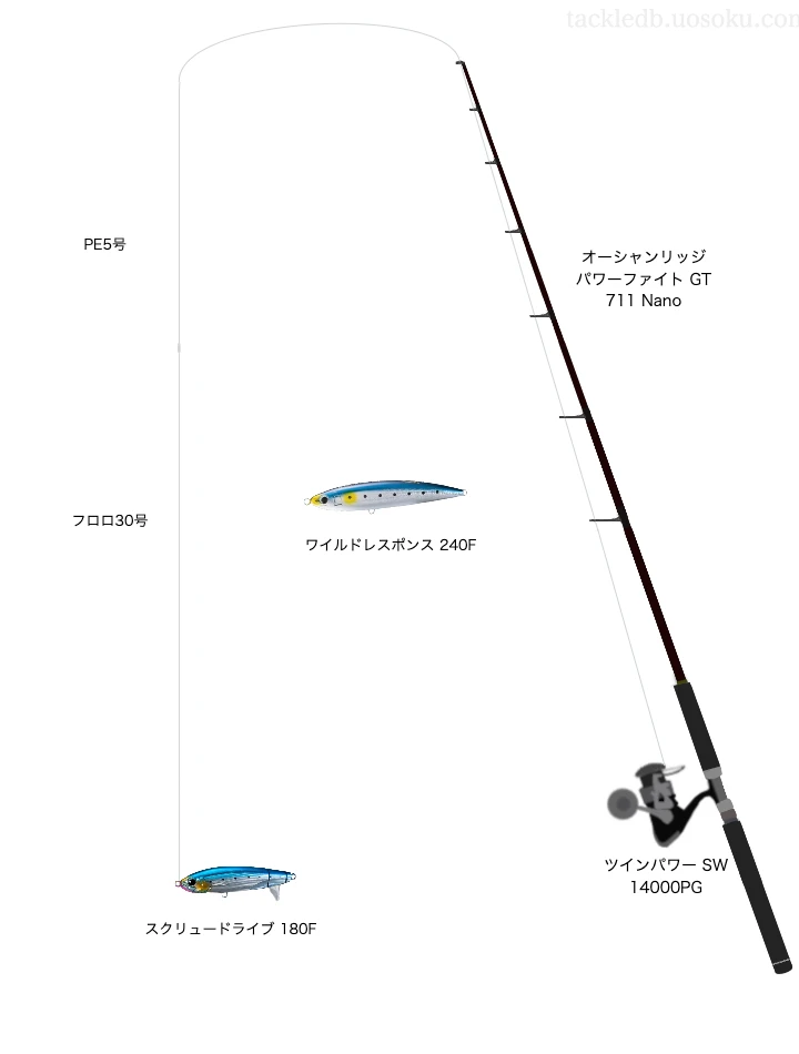 ロッドはリップルフィッシャー,リールはシマノでワイルドレスポンス 240Fを使うキャスティングタックル。【能登半島沖】