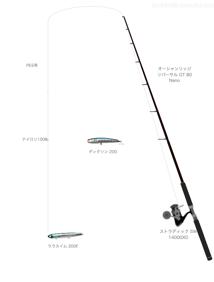リップルフィッシャーのオーシャンリッジ リバーサル GT 80 Nanoとストラディック SW 14000XGによるキャスティングタックル【仮想インプレ】