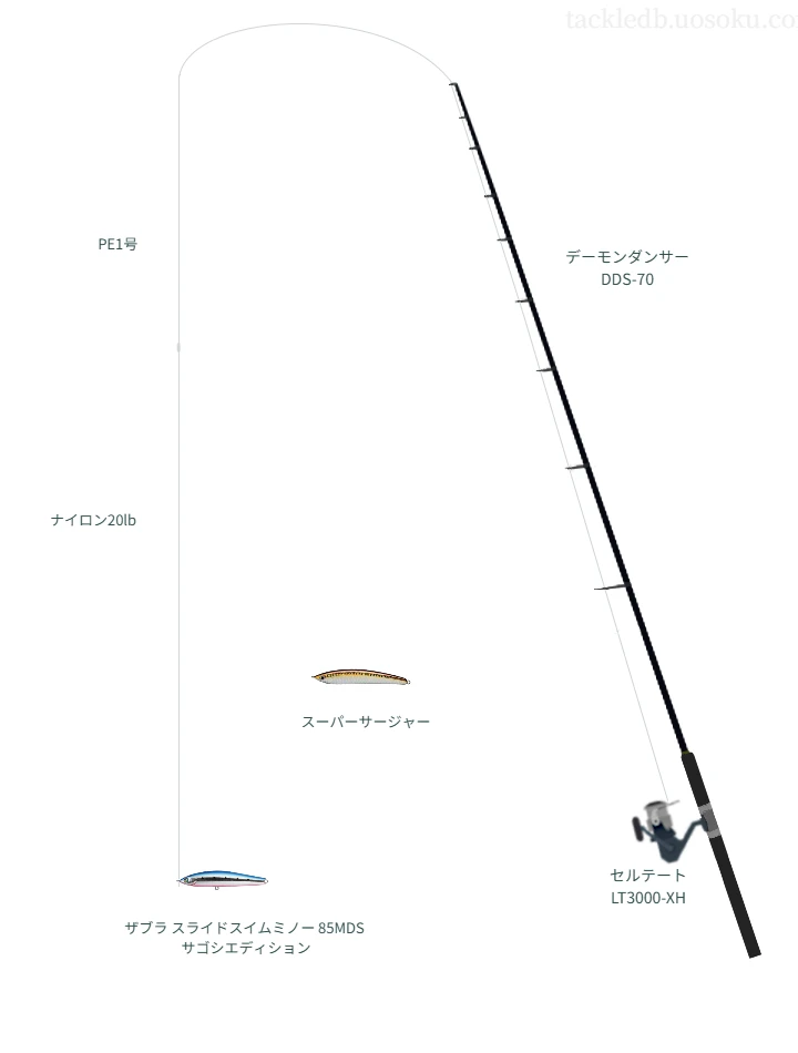 【大阪湾】ザブラ スライドスイムミノー 85MDS サゴシエディションのためのキャスティングタックル【デーモンダンサー DDS-70】