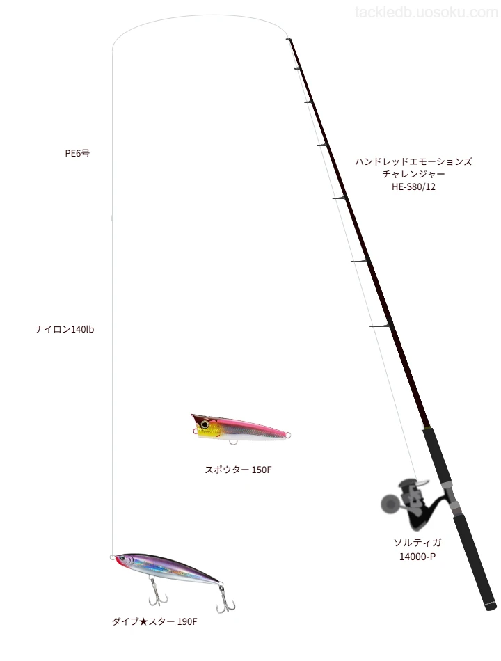 【Vインプレ】ダイブ★スター 190F用キャスティングタックル【ハンドレッドエモーションズ チャレンジャー HE-S80/12】