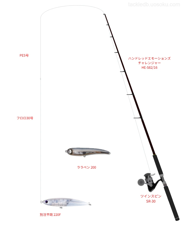 ゼニスのハンドレッドエモーションズ チャレンジャー HE-S82/16を使用したキャスティングタックル【仮想インプレ】