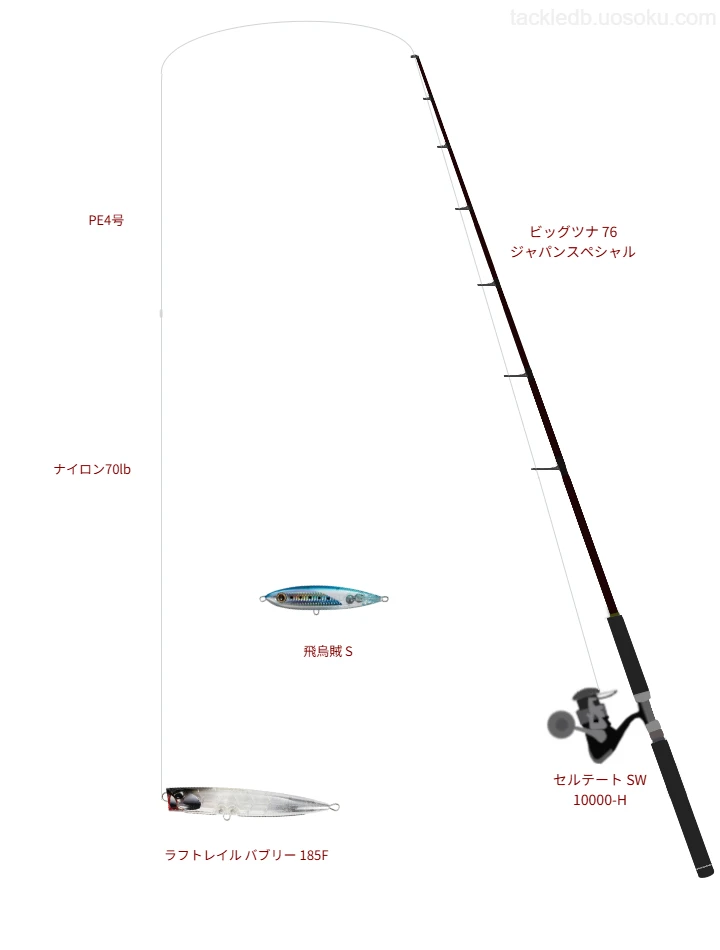 ビッグツナ 76 ジャパンスペシャルとPE4号ラインによるキャスティングタックル