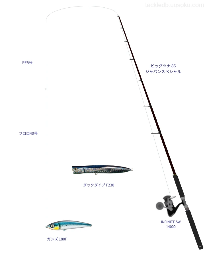 【玄界灘】ガンズ 180Fを活かすキャスティングタックル【仮想インプレ】