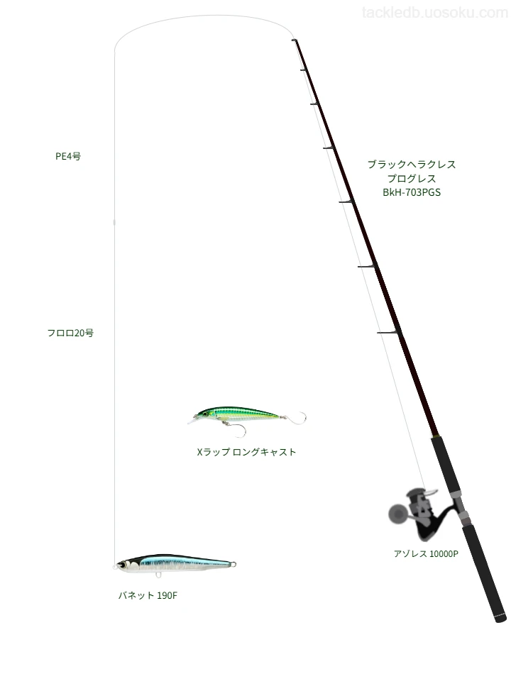 ブラックヘラクレス プログレス BkH-703PGSとスピニングによるキャスティングタックル【仮想インプレ】