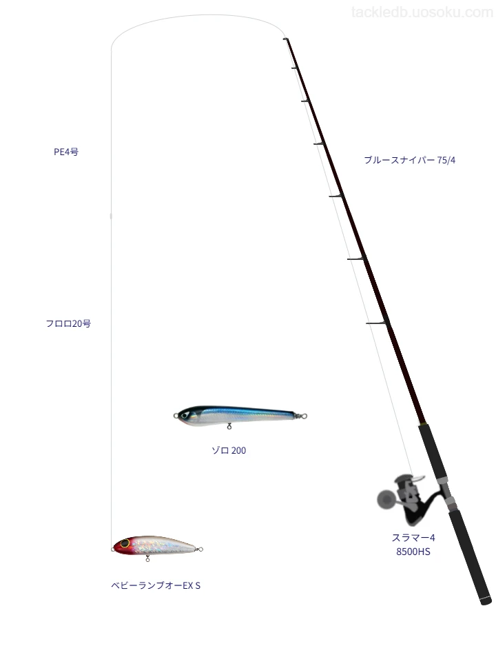 ブルースナイパー 75/4とスラマー4 8500HSの調和によるキャスティングタックル【仮想インプレ】
