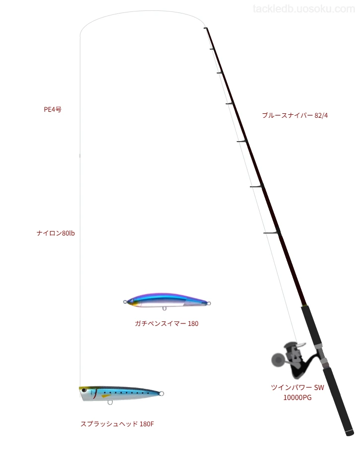 ブルースナイパー 82/4とツインパワー SW 10000PG,PE4号によるキャスティングタックル