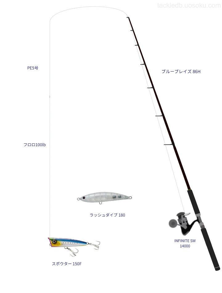 スポウター 150Fにおすすめのキャスティングタックル【ブルーブレイズ 86H】