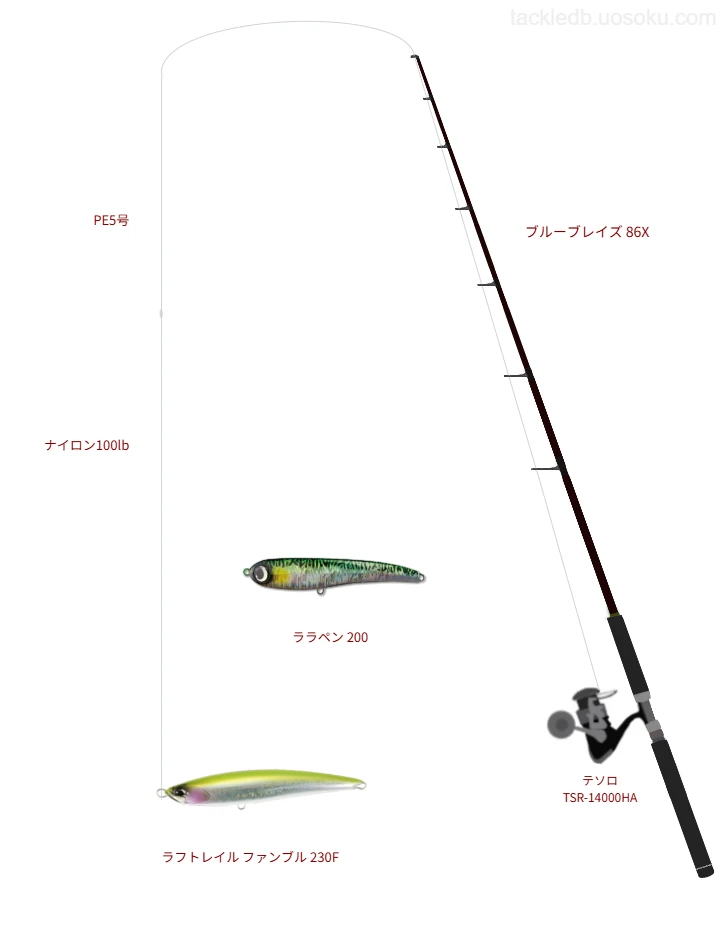 ブルーブレイズ 86Xとラフトレイル ファンブル 230Fによる最強キャスティングタックル
