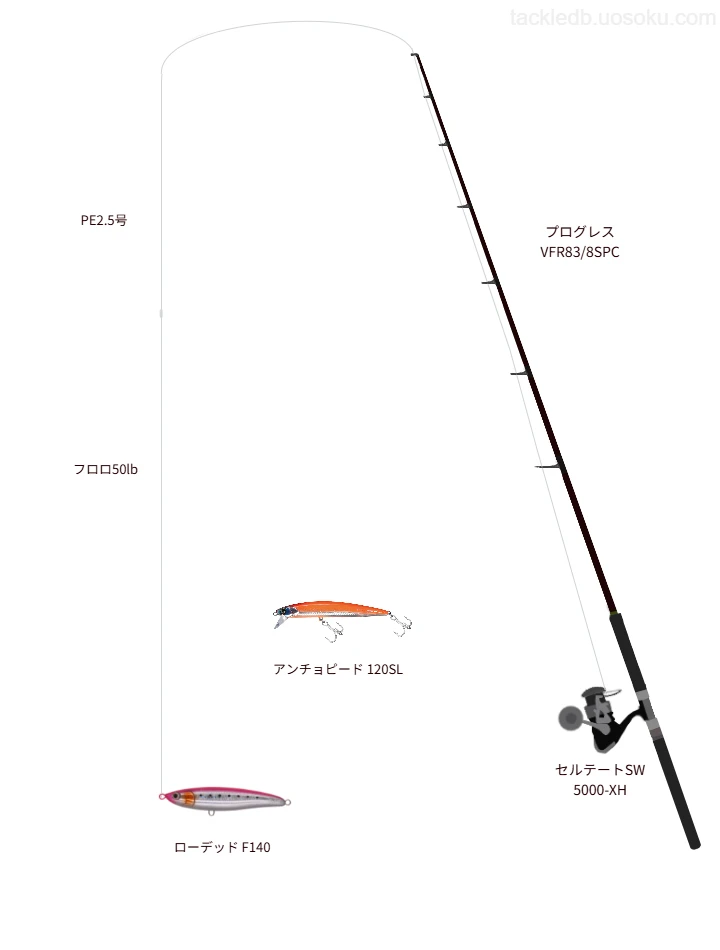 プログレス VFR83/8SPCをAIが仮釣インプレ
