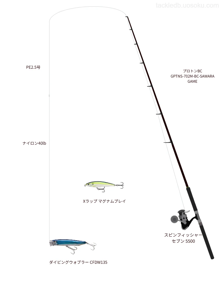 オリムピックのプロトンBC GPTNS-702M-BC-SAWARA GAMEとスピンフィッシャー セブン 5500によるキャスティングタックル【仮想インプレ】