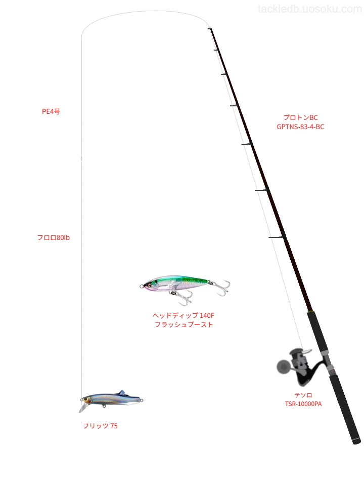 フリッツ 75のためのキャスティングタックル