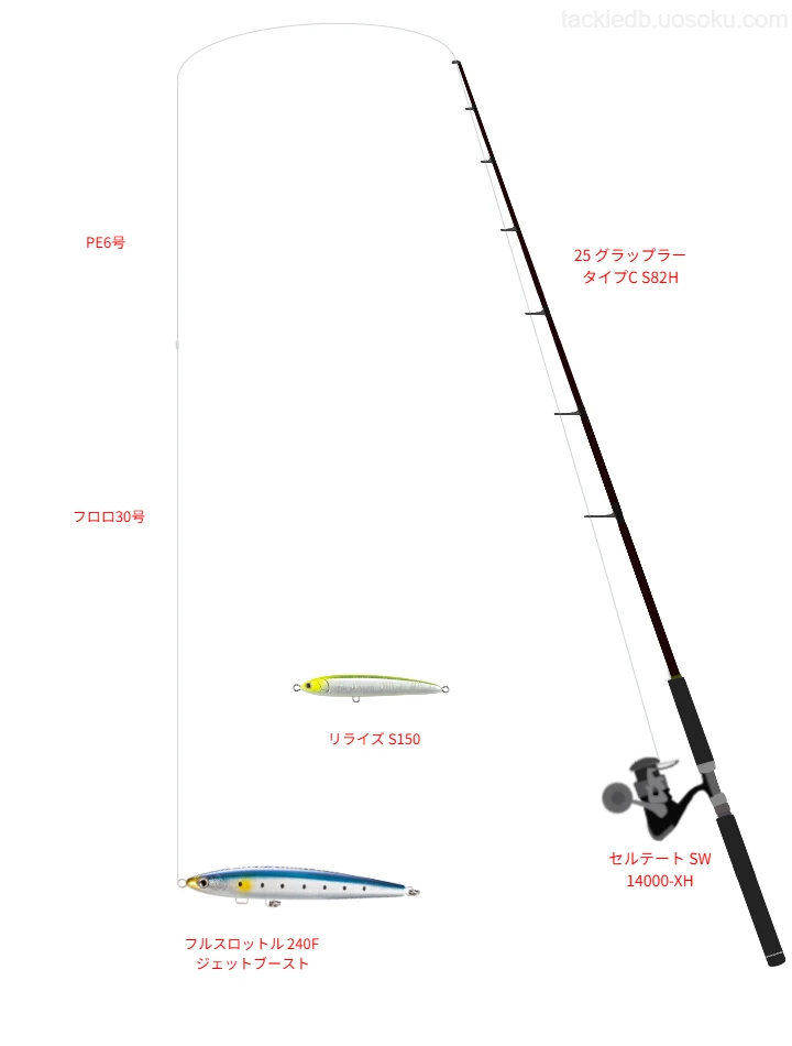 DAIWA CERTATE SW 14000-XH　　 PE6号300数回使用 DAIWA CERTATE SW 14000-XH 2021 Japan Model
