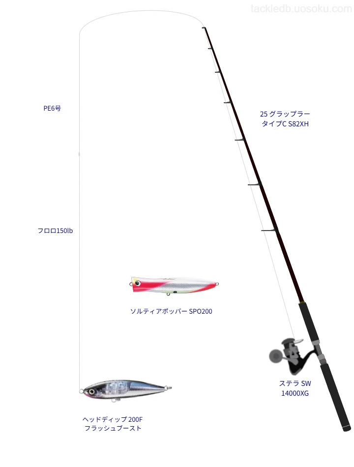 ヘッドディップ 200F フラッシュブーストを使いこなすタックル【仮想インプレ】