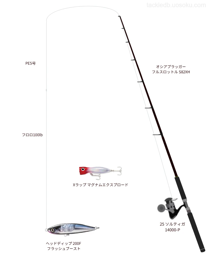 シマノのオシアプラッガー フルスロットル S82XHを使用したキャスティングタックル【仮想インプレ】