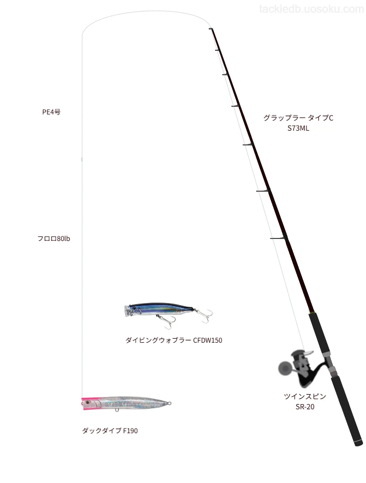ツインスピン SR-20にグラップラー タイプC S73MLを合わせるキャスティングタックル