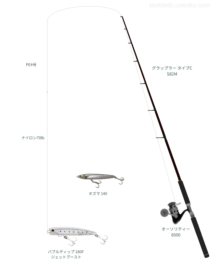 シマノのバブルディップ 180F ジェットブーストの仮想使用におけるインプレッション