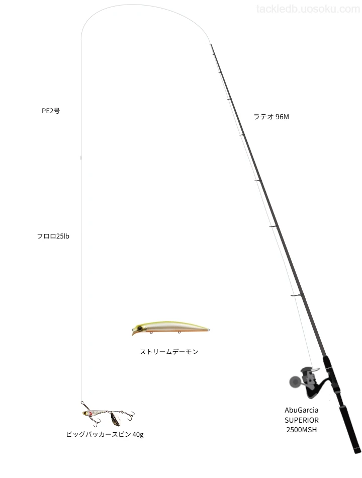 ラテオ 96Mと AbuGarcia SUPERIOR 2500MSH,ビッグバッカースピン 40gによるシーバスタックル【仮想インプレ】