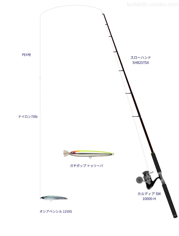 キャスティングに関するタックル、仕掛け図解