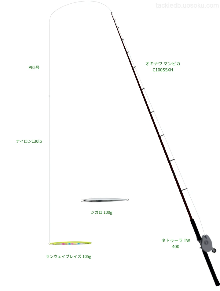 ハードコア スーパーコールド X8 5号とソルティガ ナイロンリーダー 130lbを使用したロックショアタックル【オキナワ マンビカ C100SSXH】
